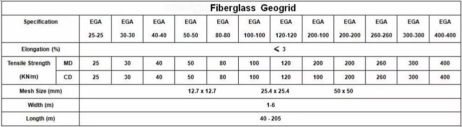 Fiberglass Geogrid