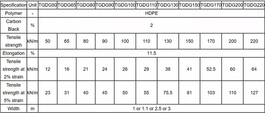 Uniaxial Geogrid