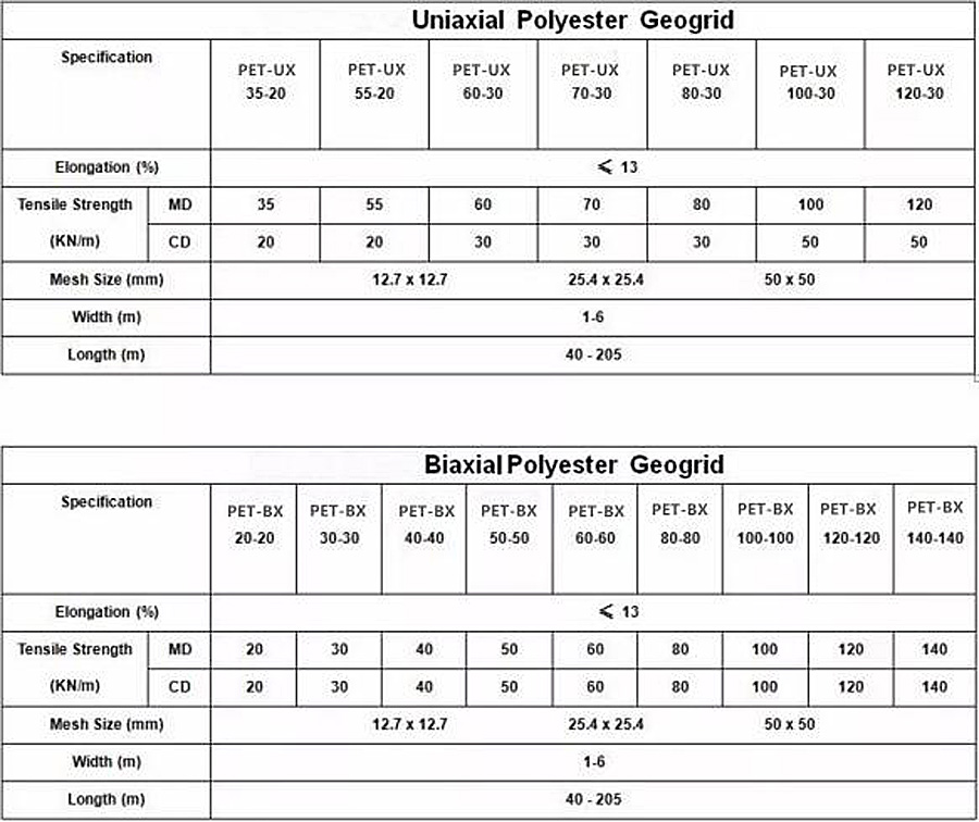 Polyester Geogrid