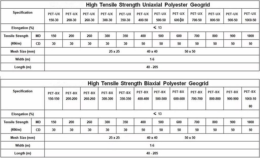 Polyester Geogrid