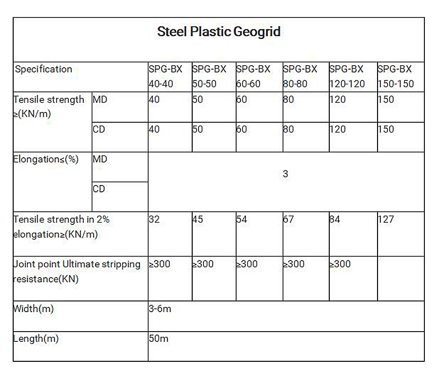 Plastic Steel Geogrid