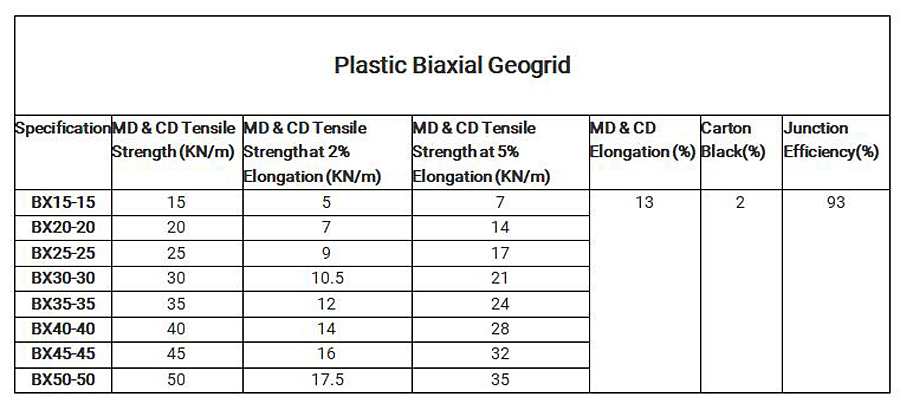 Plastic Biaxial Geogrid