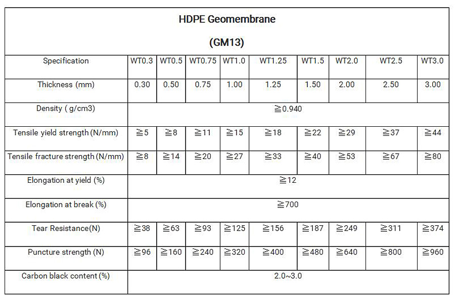 Geomembrane