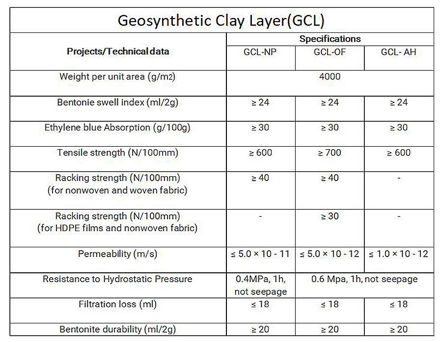 Geosynthetic Clay Layer(GCL)