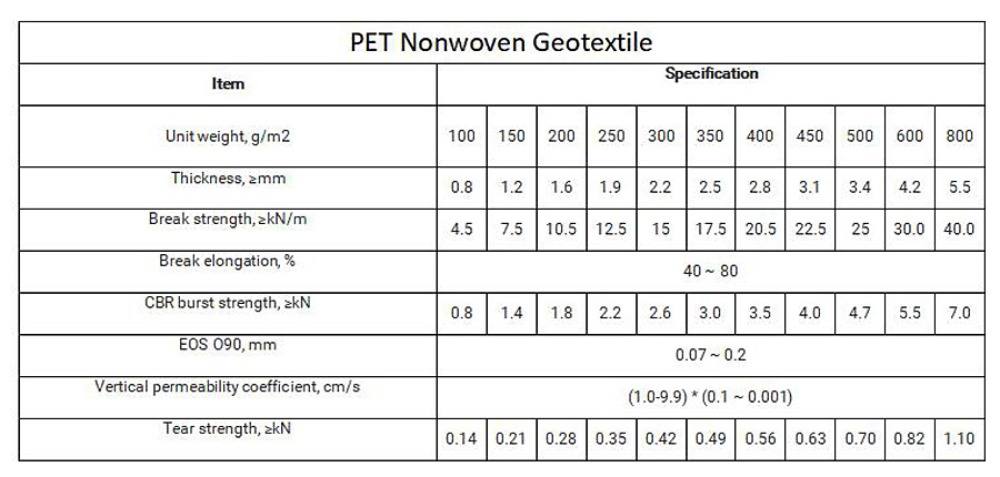 Geotextile