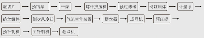 土工布