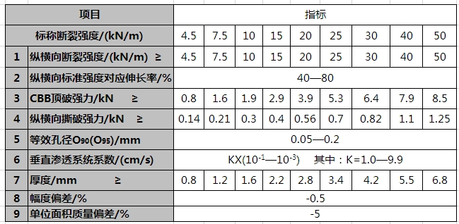 长丝土工布参数